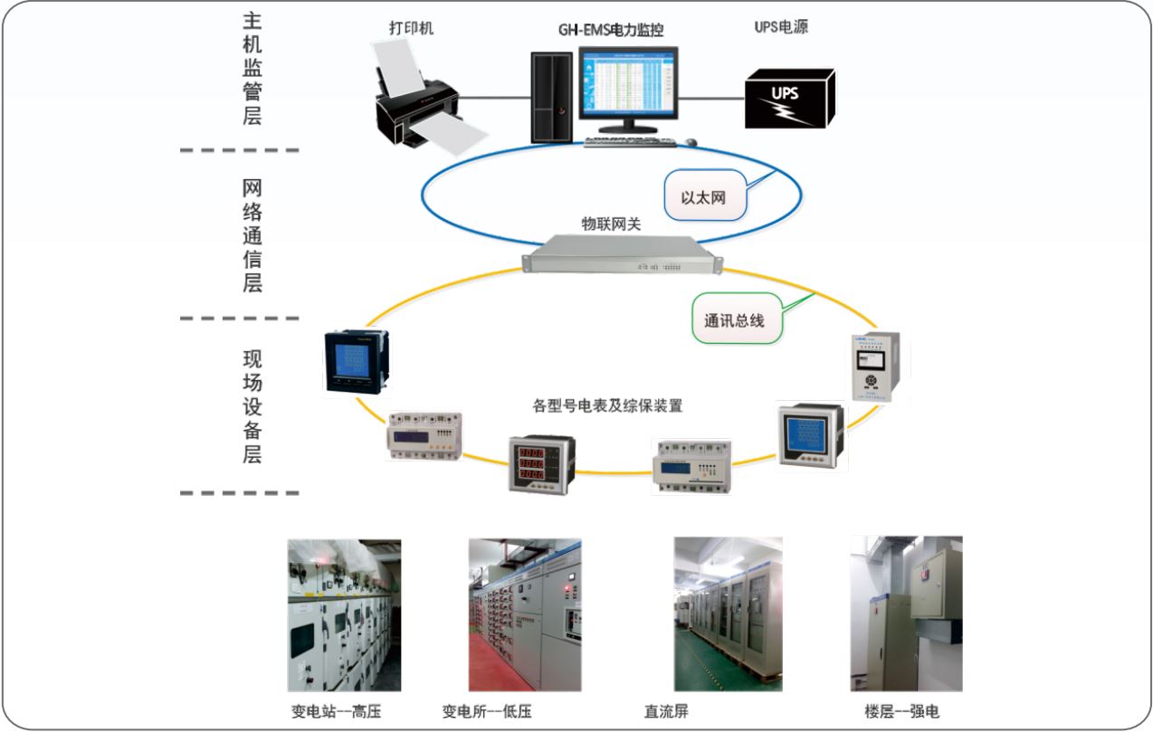 EMS2002电力监控管理系统